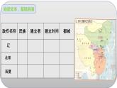 2.7+辽、西夏与北宋的并立++课件++2023-2024学年统编版七年级历史下册