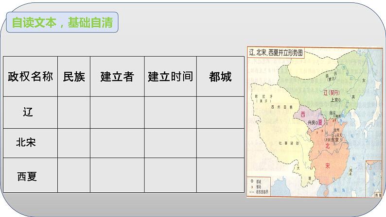 2.7+辽、西夏与北宋的并立++课件++2023-2024学年统编版七年级历史下册第4页