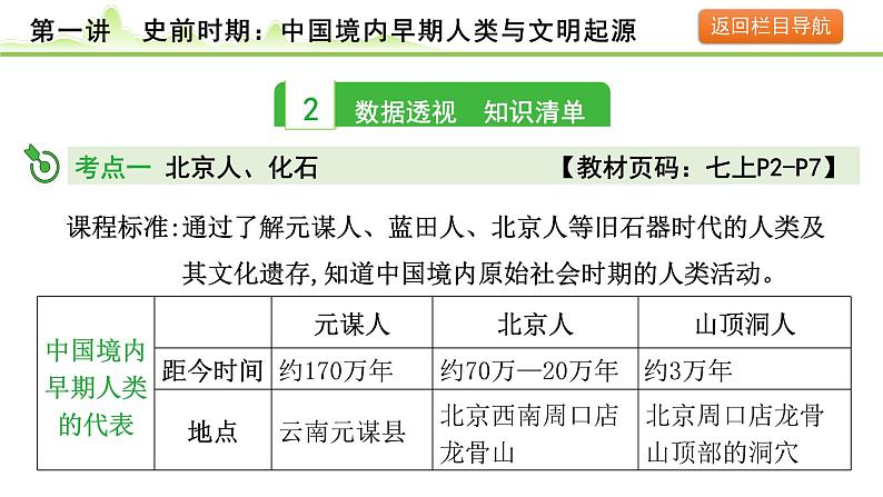 第1讲 史前时期：中国境内早期人类与文明的起源课件-2024年中考历史一轮复习（中国古代史）05