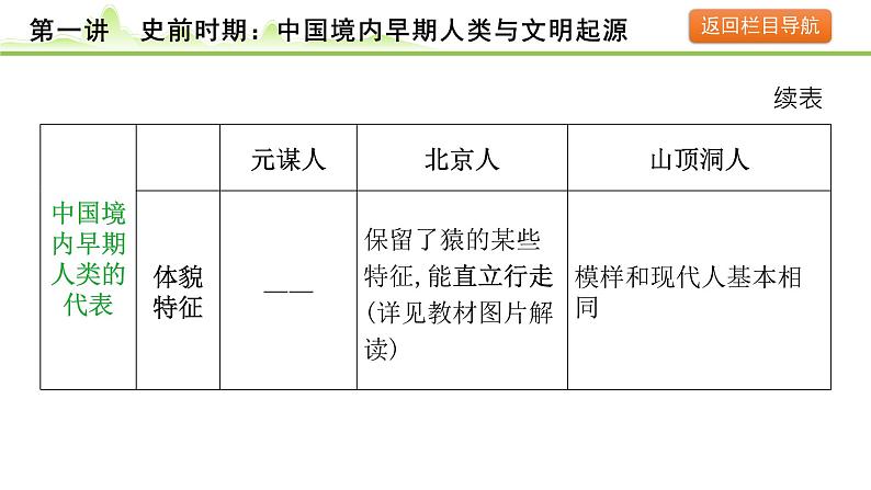 第1讲 史前时期：中国境内早期人类与文明的起源课件-2024年中考历史一轮复习（中国古代史）06