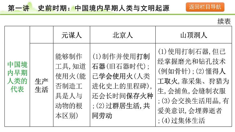 第1讲 史前时期：中国境内早期人类与文明的起源课件-2024年中考历史一轮复习（中国古代史）07