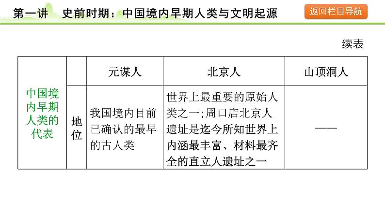 第1讲 史前时期：中国境内早期人类与文明的起源课件-2024年中考历史一轮复习（中国古代史）08