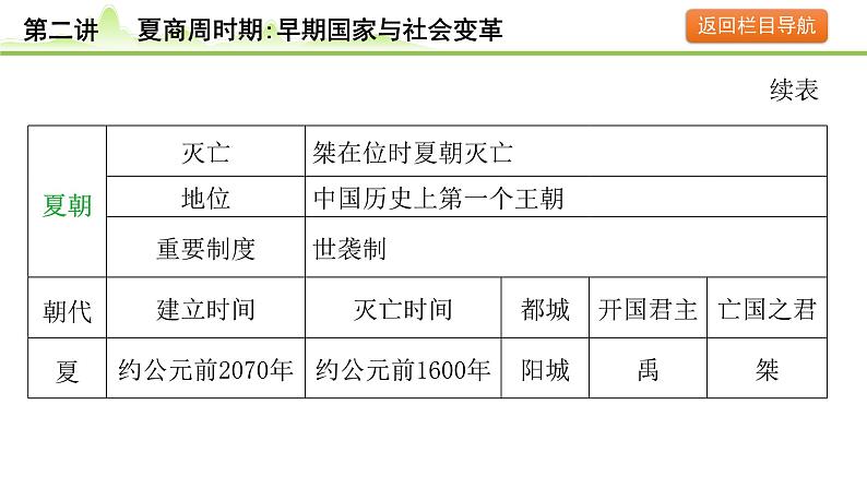 第2讲 夏商周时期：早期国家与社会变革课件-2024年中考历史一轮复习（中国古代史）第5页