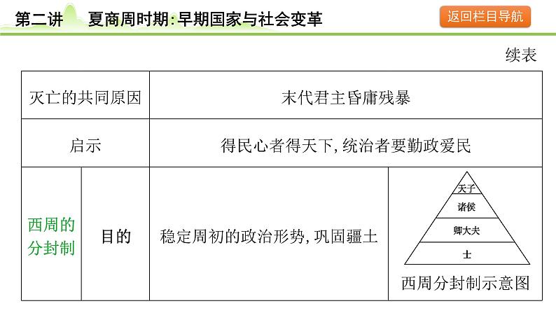 第2讲 夏商周时期：早期国家与社会变革课件-2024年中考历史一轮复习（中国古代史）第7页