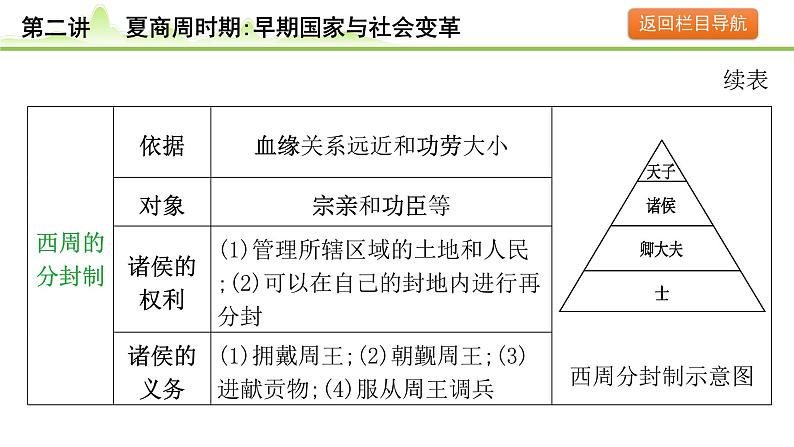 第2讲 夏商周时期：早期国家与社会变革课件-2024年中考历史一轮复习（中国古代史）第8页