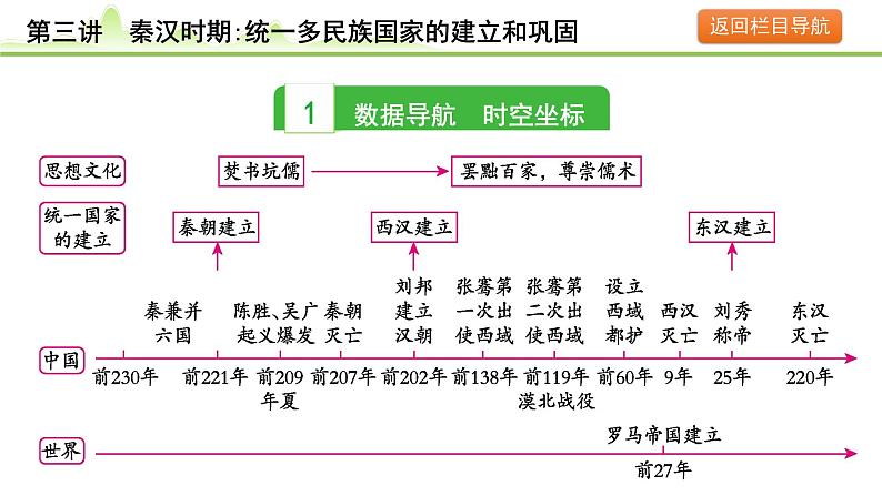 第3讲 秦汉时期：统一多民族国家的建立和巩固课件-2024年中考历史一轮复习（中国古代史）03