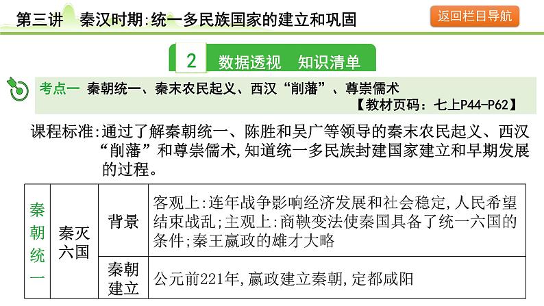 第3讲 秦汉时期：统一多民族国家的建立和巩固课件-2024年中考历史一轮复习（中国古代史）04