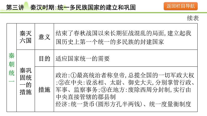 第3讲 秦汉时期：统一多民族国家的建立和巩固课件-2024年中考历史一轮复习（中国古代史）05