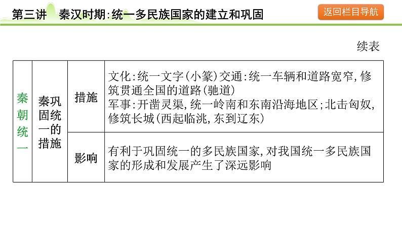 第3讲 秦汉时期：统一多民族国家的建立和巩固课件-2024年中考历史一轮复习（中国古代史）06