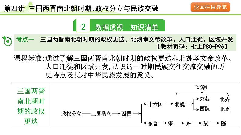 第4讲 三国两晋南北朝时期：政权分立与民族交融课件-2024年中考历史一轮复习（中国古代史）04