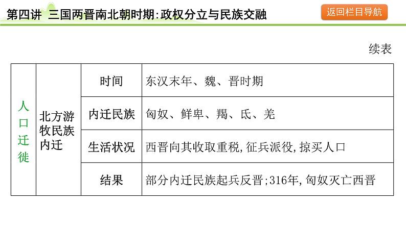 第4讲 三国两晋南北朝时期：政权分立与民族交融课件-2024年中考历史一轮复习（中国古代史）06