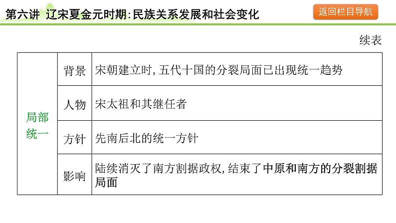 第6讲 辽宋夏金元时期：民族关系发展和社会变化课件-2024年中考历史一轮复习（中国古代史）06