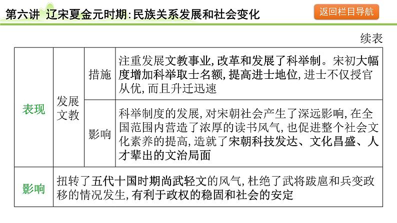 第6讲 辽宋夏金元时期：民族关系发展和社会变化课件-2024年中考历史一轮复习（中国古代史）08