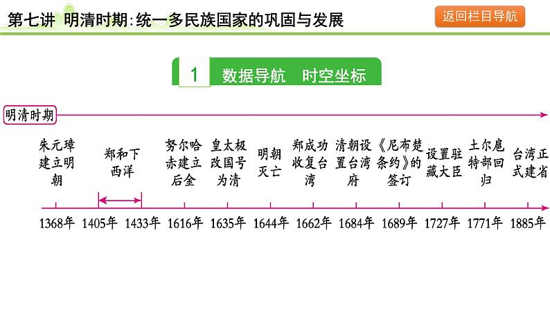 第7讲 明清时期：统一多民族国家的巩固与发展课件-2024年中考历史一轮复习（中国古代史）03