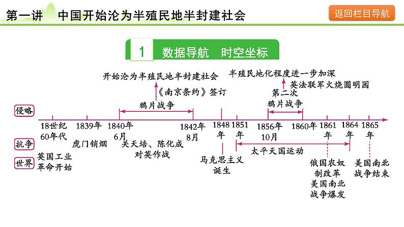 第1讲  中国开始沦为半殖民地半封建社会课件-2024年中考历史一轮复习（中国近代史）第4页