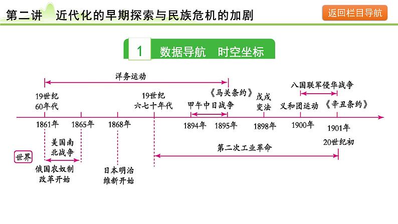 第2讲  近代化的早期探索与民族危机的加剧课件-2024年中考历史一轮复习（中国近代史）04