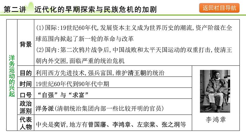 第2讲  近代化的早期探索与民族危机的加剧课件-2024年中考历史一轮复习（中国近代史）06