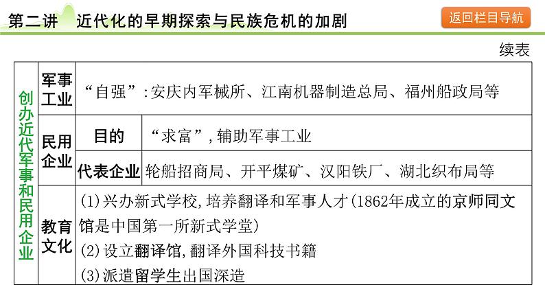 第2讲  近代化的早期探索与民族危机的加剧课件-2024年中考历史一轮复习（中国近代史）07