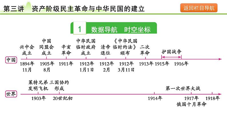 第3讲  资产阶级民主革命与中华民国的建立课件-2024年中考历史一轮复习（中国近代史）04