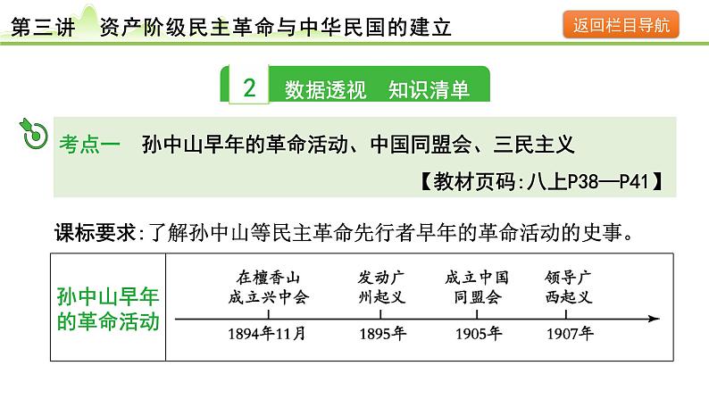 第3讲  资产阶级民主革命与中华民国的建立课件-2024年中考历史一轮复习（中国近代史）05