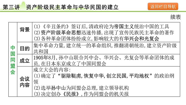 第3讲  资产阶级民主革命与中华民国的建立课件-2024年中考历史一轮复习（中国近代史）06