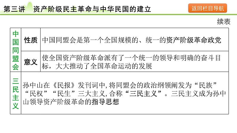 第3讲  资产阶级民主革命与中华民国的建立课件-2024年中考历史一轮复习（中国近代史）07