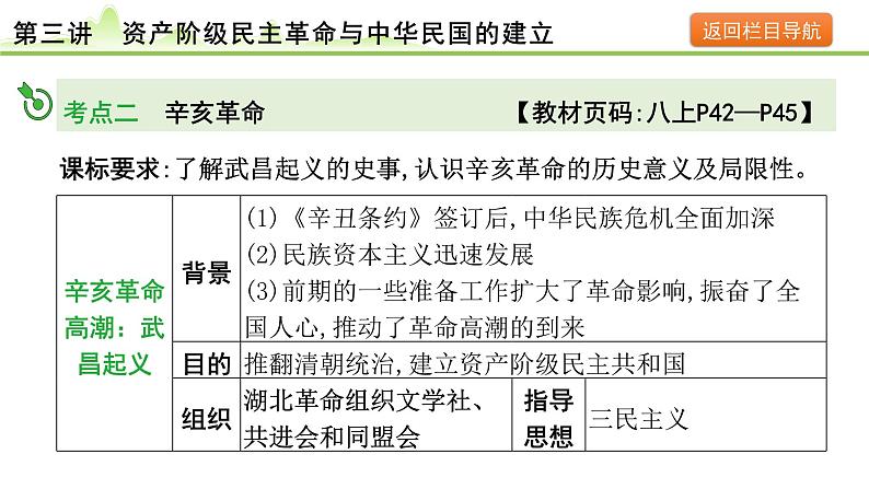 第3讲  资产阶级民主革命与中华民国的建立课件-2024年中考历史一轮复习（中国近代史）08