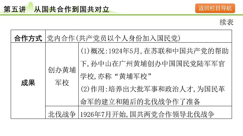 第5讲  从国共合作到国共对立课件-2024年中考历史一轮复习（中国近代史）06