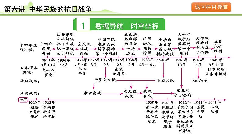 第6讲 中华民族的抗日战争课件-2024年中考历史一轮复习（中国近代史）第3页