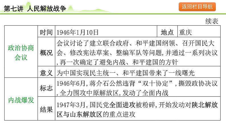 第7讲 人民解放战争课件-2024年中考历史一轮复习（中国近代史）第7页