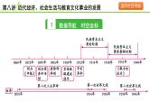 第8讲 近代经济、社会生活与教育文化事业的发展课件-2024年中考历史一轮复习（中国近代史）