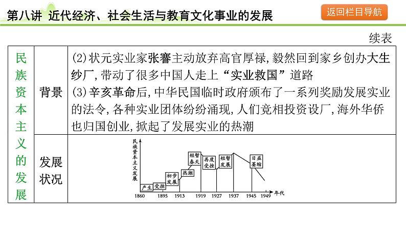 第8讲 近代经济、社会生活与教育文化事业的发展课件-2024年中考历史一轮复习（中国近代史）第5页