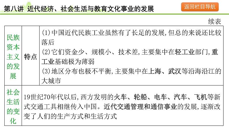 第8讲 近代经济、社会生活与教育文化事业的发展课件-2024年中考历史一轮复习（中国近代史）第6页