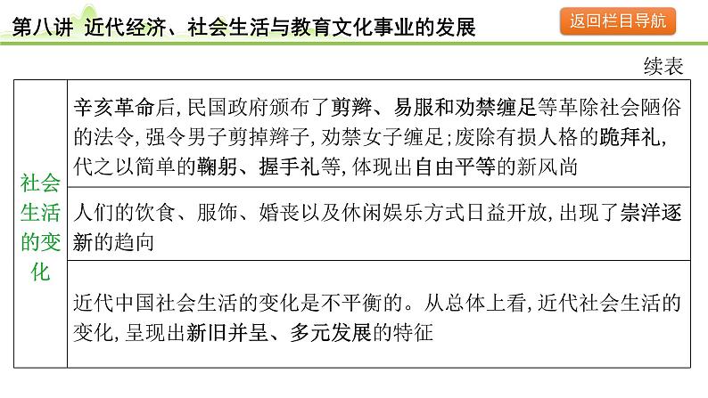 第8讲 近代经济、社会生活与教育文化事业的发展课件-2024年中考历史一轮复习（中国近代史）第7页