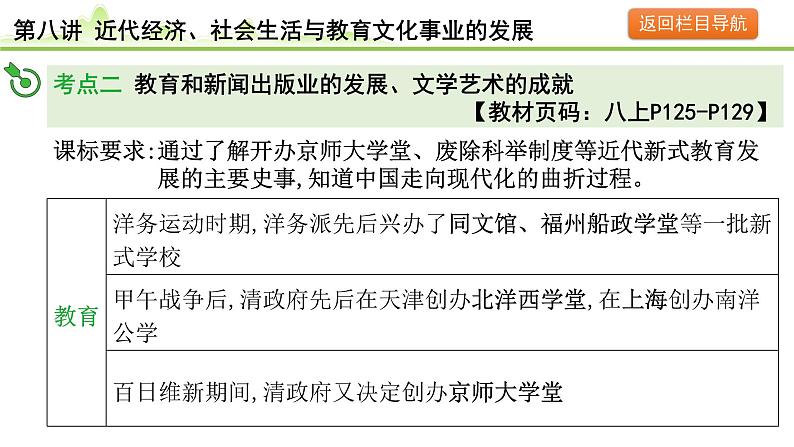 第8讲 近代经济、社会生活与教育文化事业的发展课件-2024年中考历史一轮复习（中国近代史）第8页