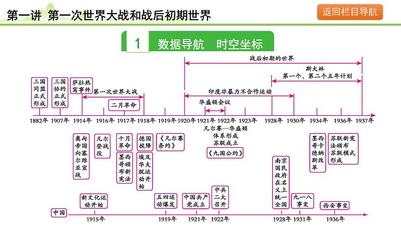 第1讲 第一次世界大战和战后初期的世界课件-2024年中考历史一轮复习（世界现代史）04