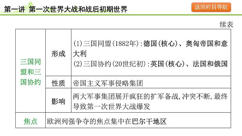 第1讲 第一次世界大战和战后初期的世界课件-2024年中考历史一轮复习（世界现代史）07