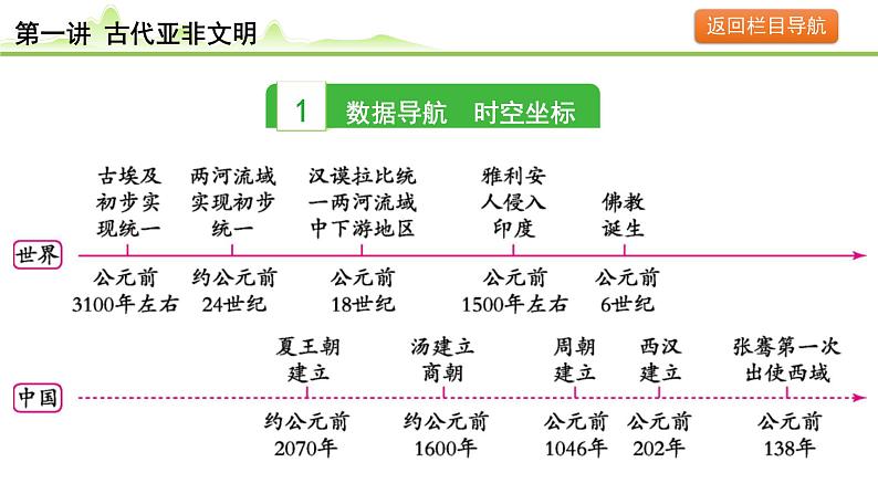 第1讲 古代亚非文明课件-2024年中考历史一轮复习（世界古代史）04