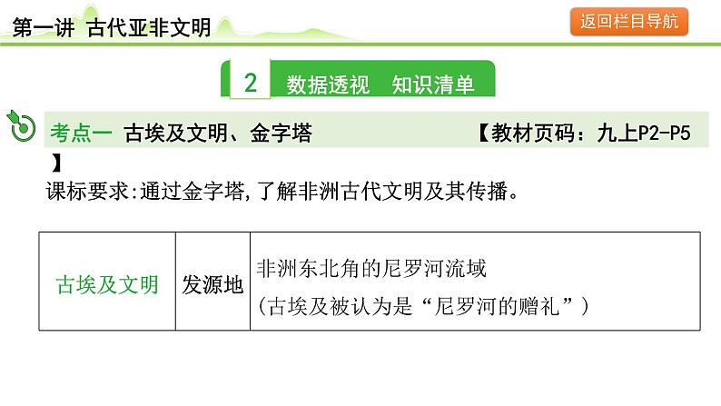 第1讲 古代亚非文明课件-2024年中考历史一轮复习（世界古代史）05