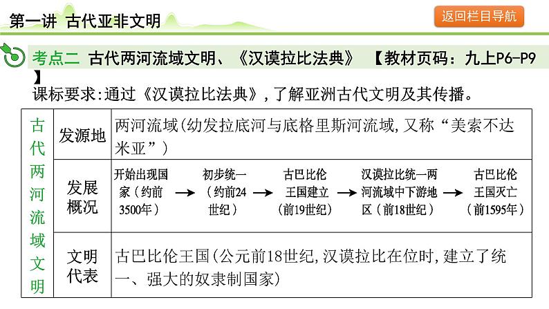 第1讲 古代亚非文明课件-2024年中考历史一轮复习（世界古代史）08