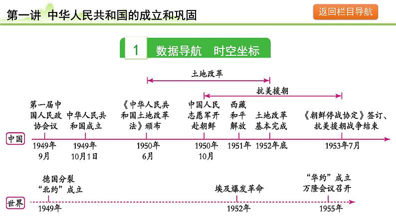 第1讲 中华人民共和国的成立和巩固课件-2024年中考历史一轮复习（中国现代史）第4页