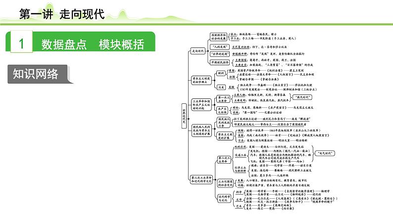 第1讲 走向近代课件-2024年中考历史一轮复习（世界古代史）02