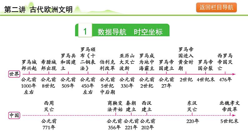 第2讲 古代欧洲文明课件-2024年中考历史一轮复习（世界古代史）03