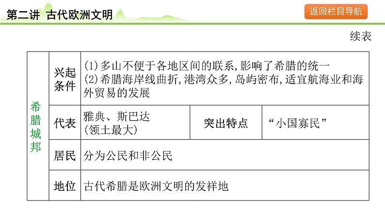 第2讲 古代欧洲文明课件-2024年中考历史一轮复习（世界古代史）05