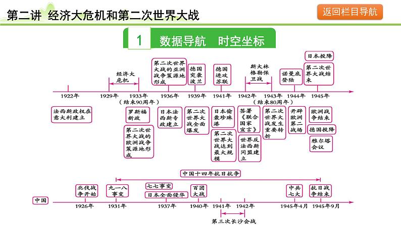 第2讲 经济大危机和第二次世界大战课件-2024年中考历史一轮复习（世界现代史）第3页