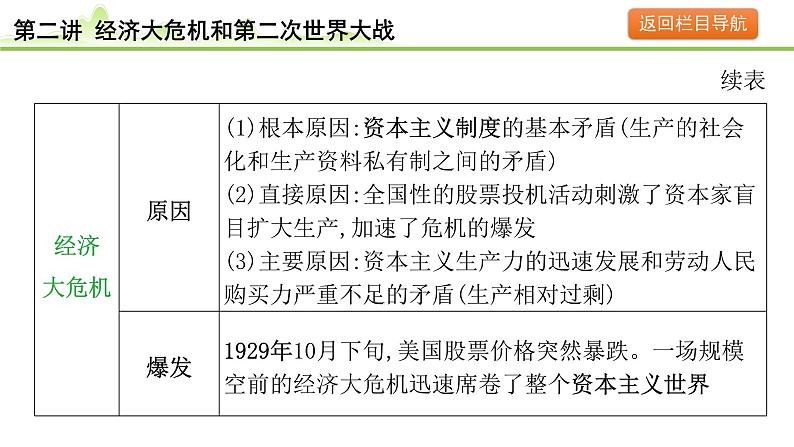 第2讲 经济大危机和第二次世界大战课件-2024年中考历史一轮复习（世界现代史）第5页