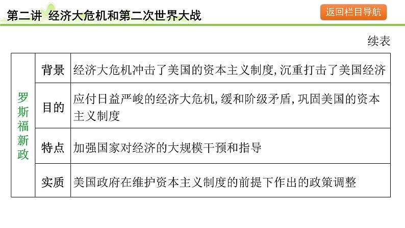 第2讲 经济大危机和第二次世界大战课件-2024年中考历史一轮复习（世界现代史）第7页