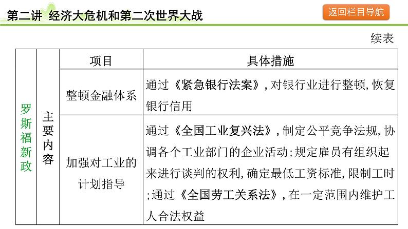 第2讲 经济大危机和第二次世界大战课件-2024年中考历史一轮复习（世界现代史）第8页