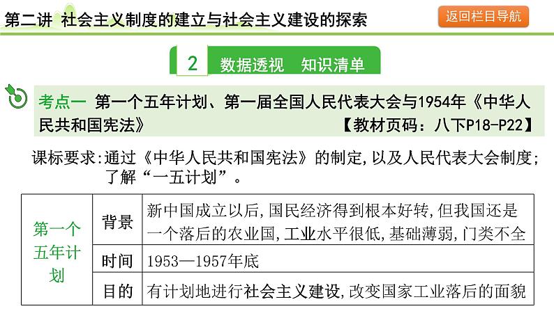 第2讲 社会主义制度的建立与社会主义建设的探索课件-2024年中考历史一轮复习（中国现代史）第4页