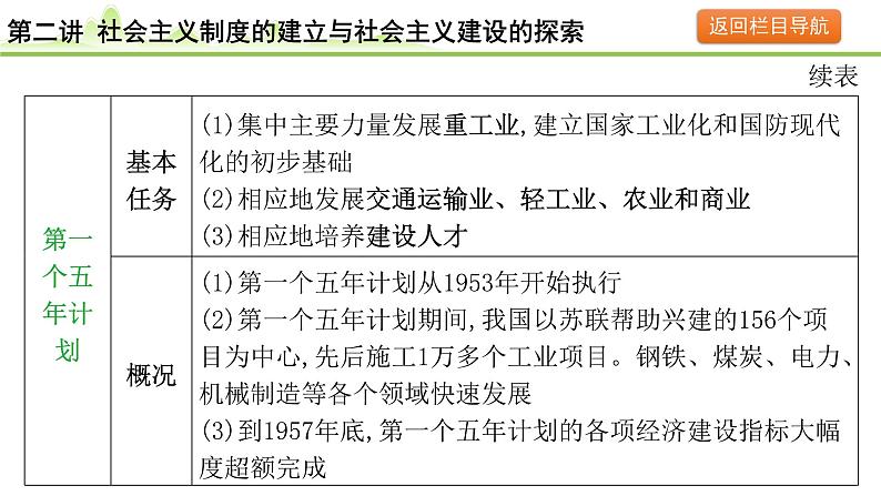 第2讲 社会主义制度的建立与社会主义建设的探索课件-2024年中考历史一轮复习（中国现代史）第5页